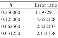 Table 3.3. Approximation of
