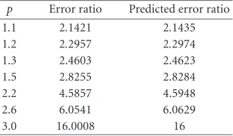 Table 3.5. Approximation of