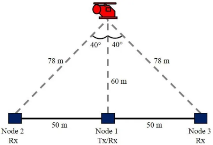 Figure 1 Experimental setup for the data collection 