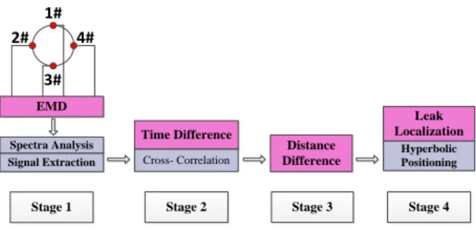 Fig. 1. Block diagram of the proposed approach.   