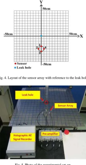 Fig. 4. Layout of the sensor array with reference to the leak hole. 