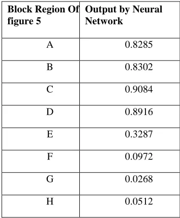Fig. 5. Some blocks of  captured image shown in fig. 4. (a), (b) (c) and (d) are located within barcode region