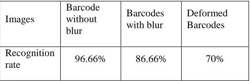 Table 4: Recognition results using neural for selected samples. 