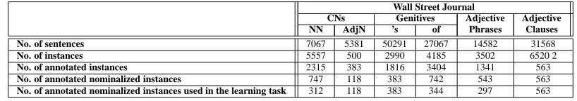 Table 2: Corpus statistics.