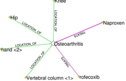 Figure 1. Semantic abstraction summarization 