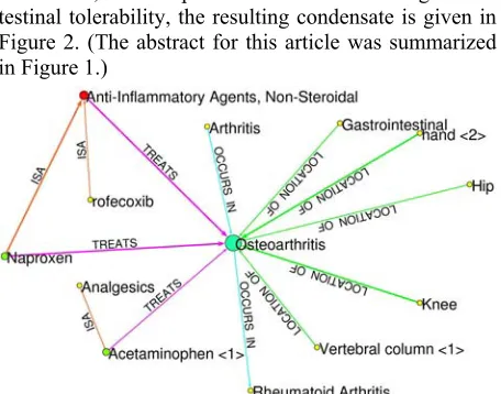 Figure 2. (The abstract for this article was summarized 