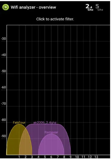Figure 4: 2.4GHz spectrum before power on of 3DR transmitter 