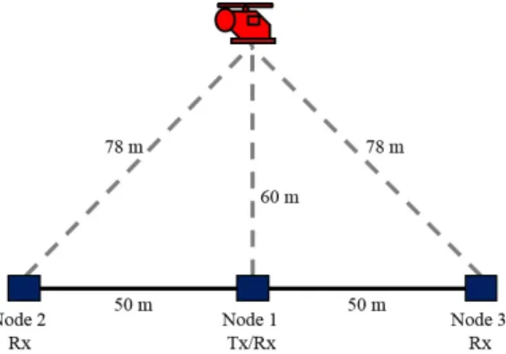 Fig. 2: Example of RTI NetRAD data