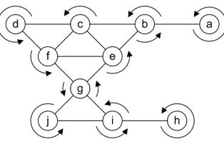 Figure 4:Simpliﬁed example of computing a level-1 (outer) face f1=abcdfgjihigeb.