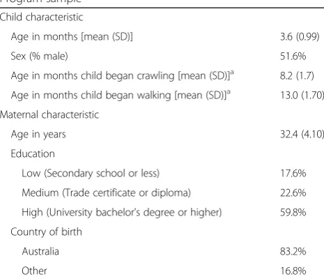 Table 2 Demographic characteristics of Melbourne InFANTProgram sample