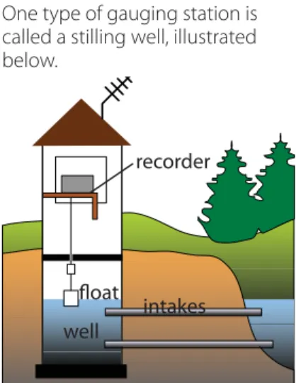 Diagram 1 — Rillito Creek gauging stations