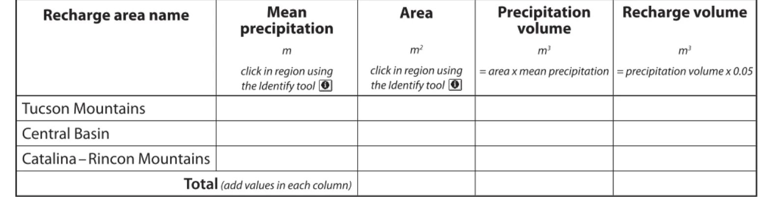 Table 2 — Calculating recharge in the Tucson Basin Recharge area name Mean 