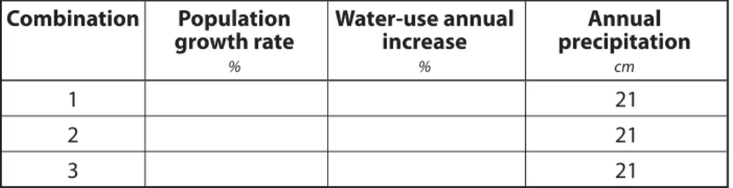 Table 1 — Maintaining a water balance with decreased precipitation Combination Population  growth rate % Water-use annual increase% Annual  precipitation cm 1 21 2 21 3 21