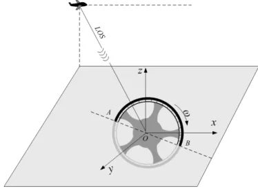 figure 2. Vehicle’s wheel motion model.