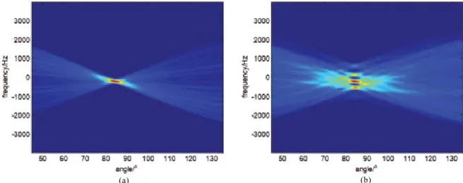figure 10. Integration results and Micro-doppler feature extraction: (a) Wheeled vehicle and (b) Tracked vehicle.