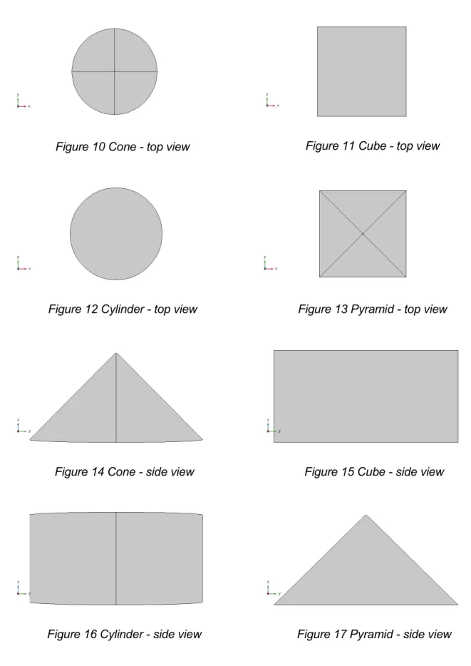 Figure 10 Cone - top view  Figure 11 Cube - top view 