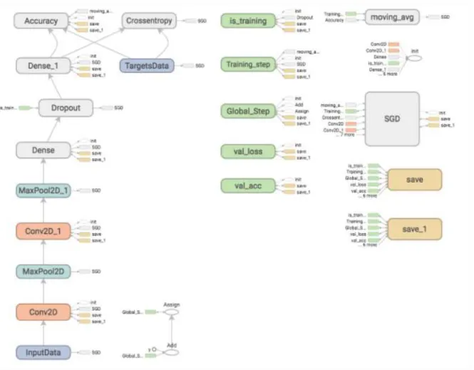 Figure 20 Tensorboard network visualization example. (53)  