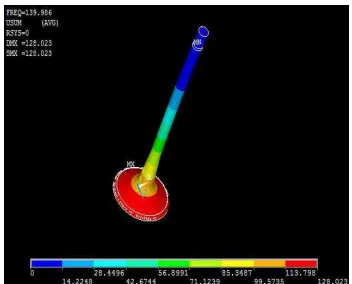 Figure 4: Second mode of vibration with maximum  deformation. 