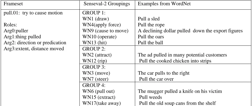 Table 4. Frameset see 01 . 