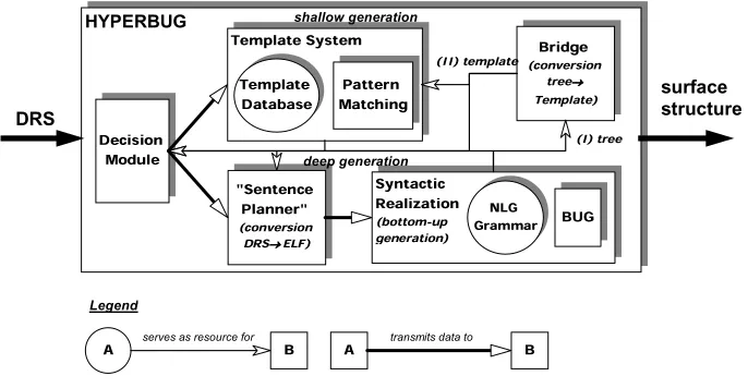 Figure 1: System core of HYPERBUG