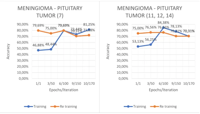 Figure 16. Level of accuracy on  scenario 7 for Mg-Pt dataset 