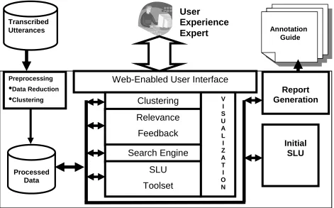 Figure 1. System Diagram 