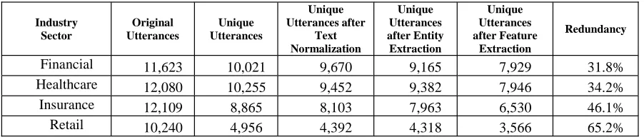 Table 1. Data Reduction Results 4,392  