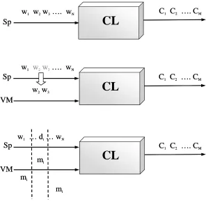 Figure 1.  The concept of Virtual Modality (Sp and VM stand for the Speech and Virtual Modality channels, respectively