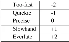 Table 1. Temporal deviation parameters for the user types that use the Virtual Modality