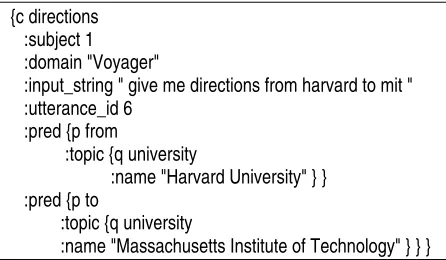 Figure 3 gives an example of the parse frame. explicitly in the output parse frame (Seneff, 1992)