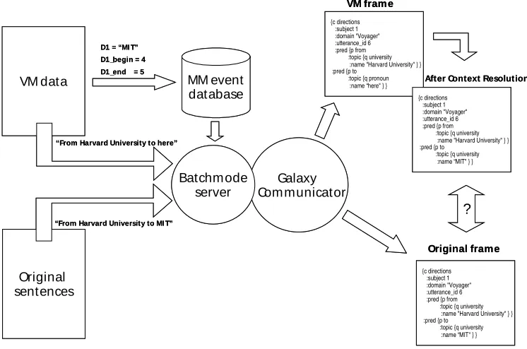 Figure 4. The evaluation procedure 