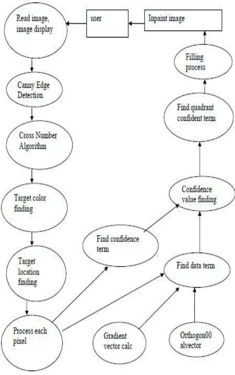 Fig. 1. Architectural Design 