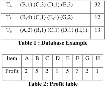 Table 2: Profit table A finite set of items I ={ i