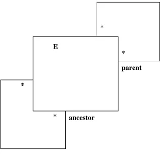 Fig. 2. Transitive closure metamodel