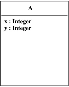 Fig. 3. GCD metamodel