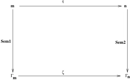 Fig. 4. Model-level semantic preservation
