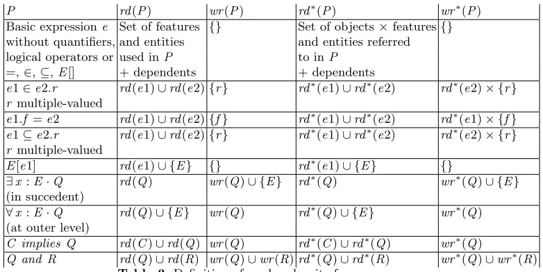 Table 3. Deﬁnition of read and write frames
