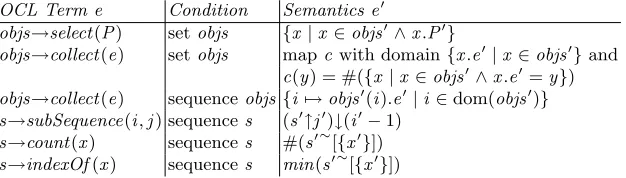 Table 1. Semantic mapping for OCL collection operations