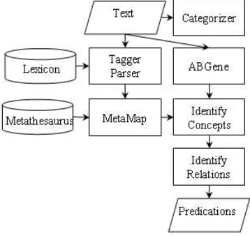Figure 1. SemGen system  