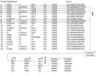 Table 1: The baseline results of ambiguously typing thetest corpus.