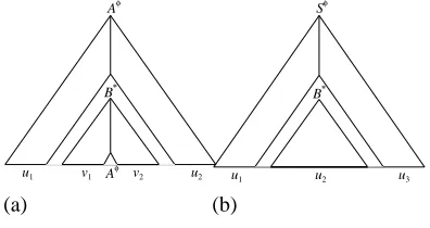 Figure 6: Elementary trees in sl-tag
