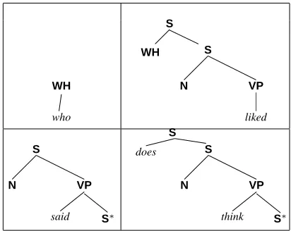 Figure 4: Wh-question example