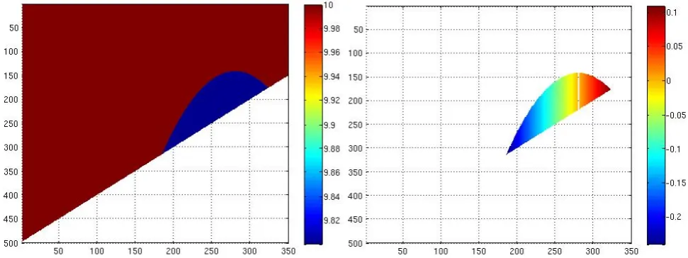 Fig. 1. Initial condition: temperature (left) and geostrophically adjusted velocity u (cross stream component; y-direction is upslope).
