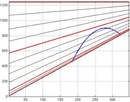 Fig. 2. Temperature structure (in Co) in the reference simulations after 7 days; left: z-coordinate (G01) and right: σ-coordinate (G02).Coordinates give grid in the x-direction and the z-direction for the z-coordinate grid