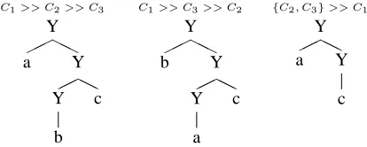 Figure 1: Related TAG grammars.