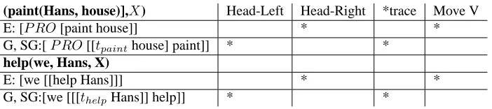 Table 1: PA-chunks
