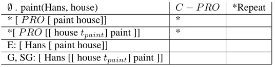 Table 4: Full NP and PR Oare tied in the local optimization