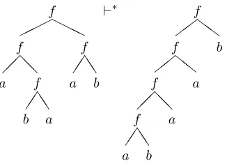 Figure 2: Example of local rotation in language transla-tion divergence. Corresponding nodes are marked with