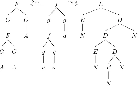 Figure 3: Example of bimorphism construction