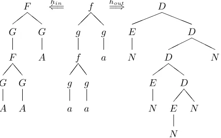 Figure 3: Example of bimorphism construction